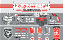 Download our Infographic on the importance of a Craft Beer Label-220x140