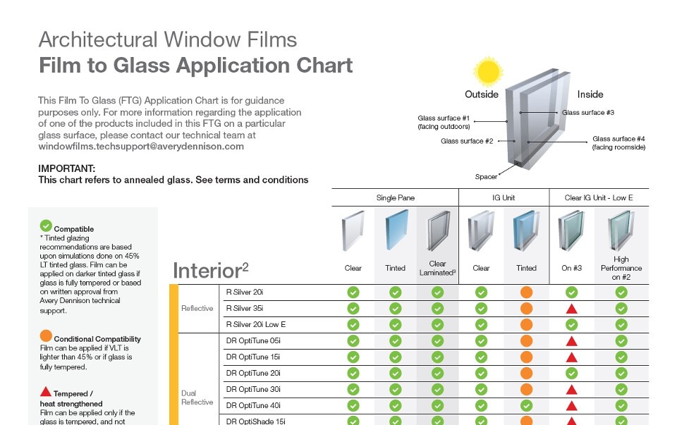 film-to-glass-application
