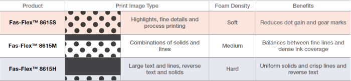 Fas-flex-chart-1000x300