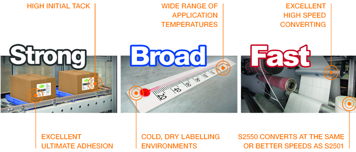 TrueCut Adhesive Technology Diagram 